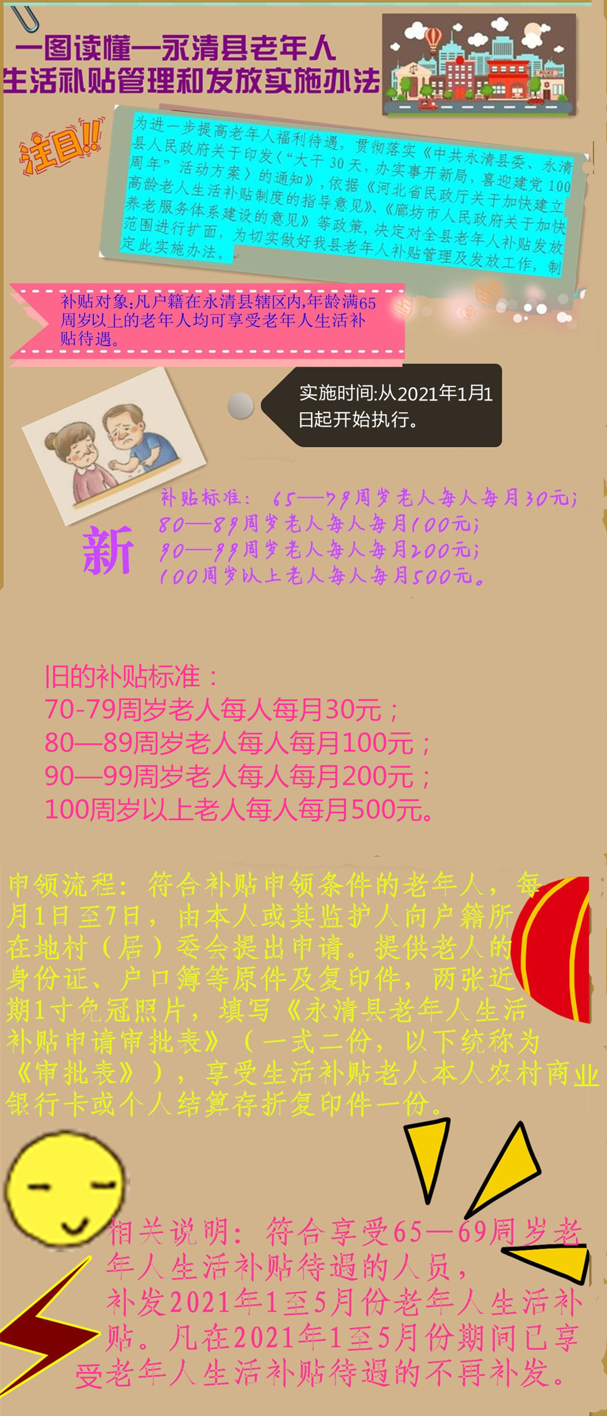 老年人圖解.jpg